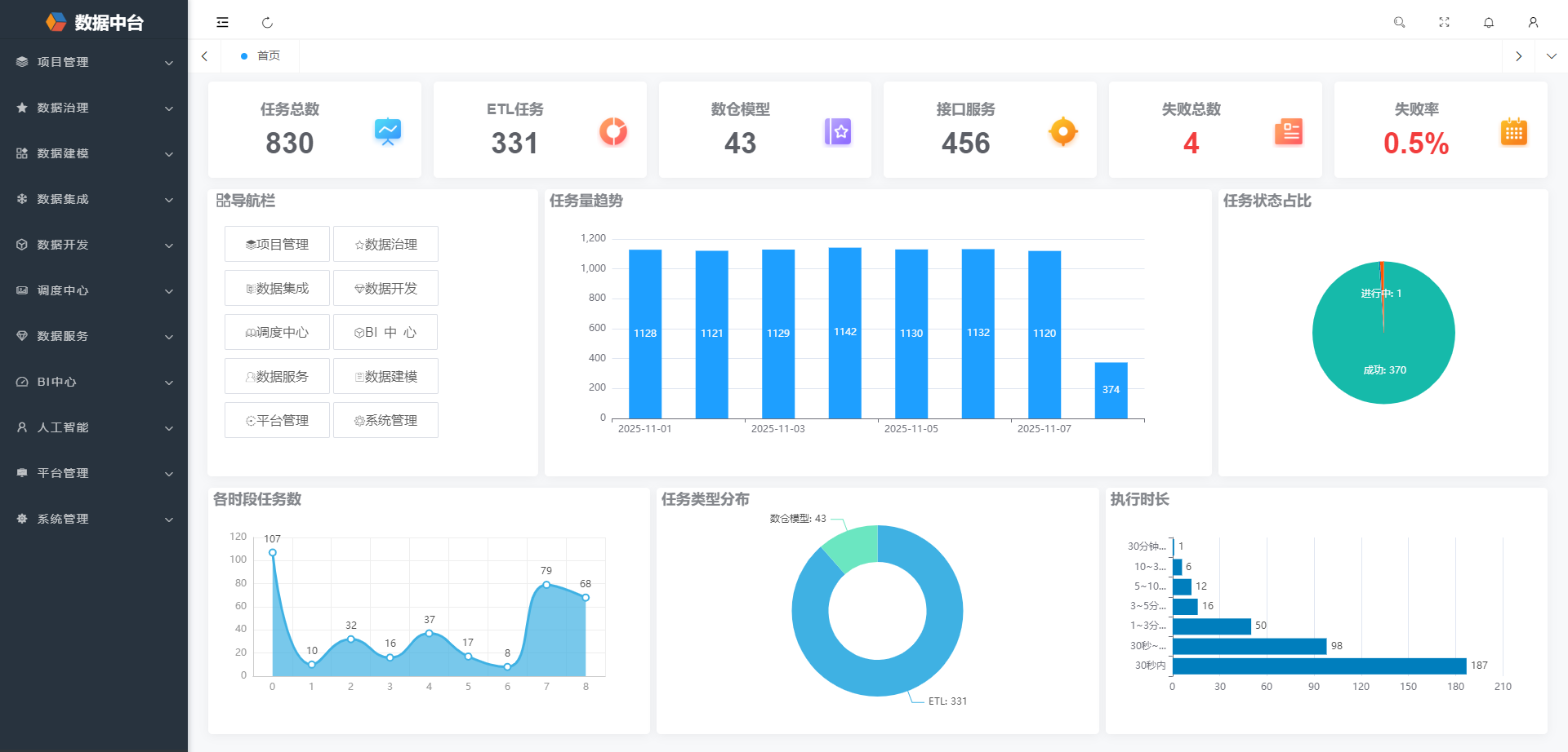 平台任务可视化监控